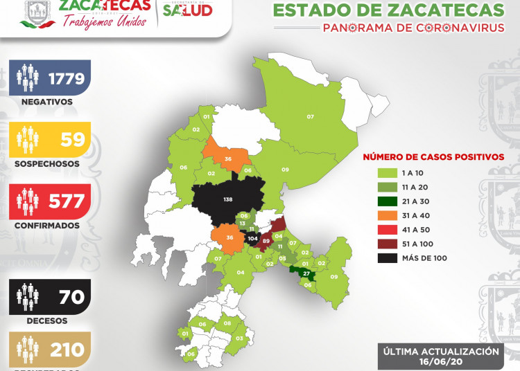 Registra Zacatecas 22 nuevos contagios de Coronavirus