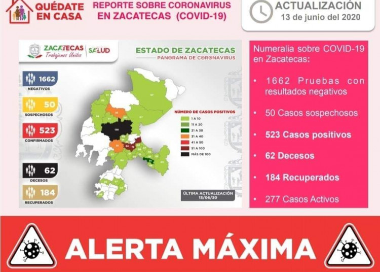 22 casos más de Covid-19 en Zacatecas
