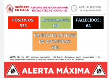 Registra Zacatecas diez casos nuevos de Covid-19