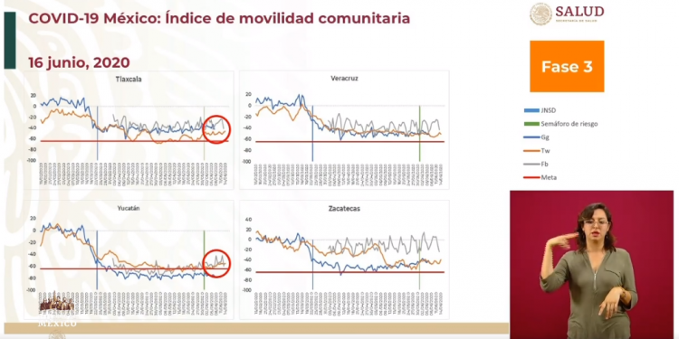 Aumenta movilidad Zacatecas durante la Nueva Normalidad