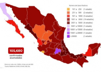 México reporta 105 mil 680 casos de COVID-19 y 12 mil 545 muertes