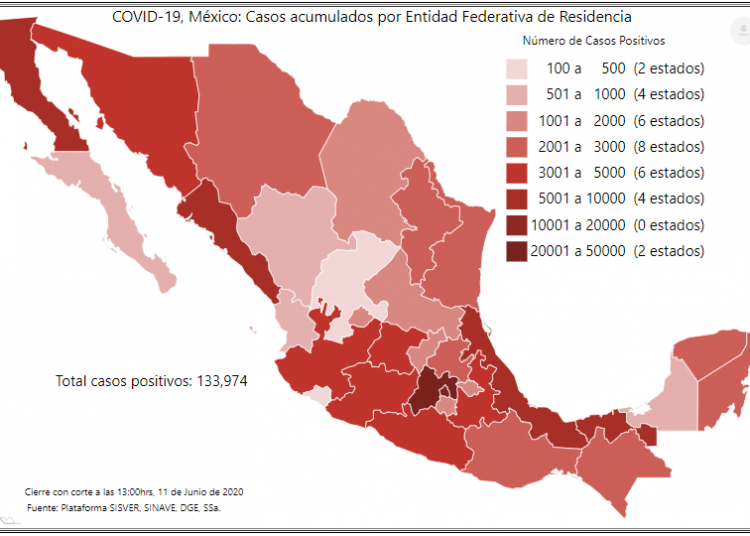 México suma 133 mil 974 contagios por Covid; hay 15,944 muertos
