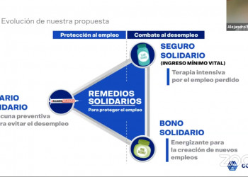 Coparmex presenta ‘Remedios Solidarios’ para proteger empleos