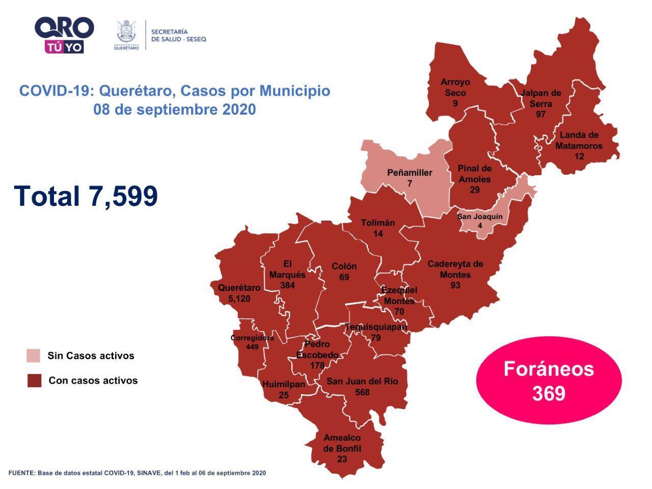 Querétaro con siete mil 599 casos de COVID-19
