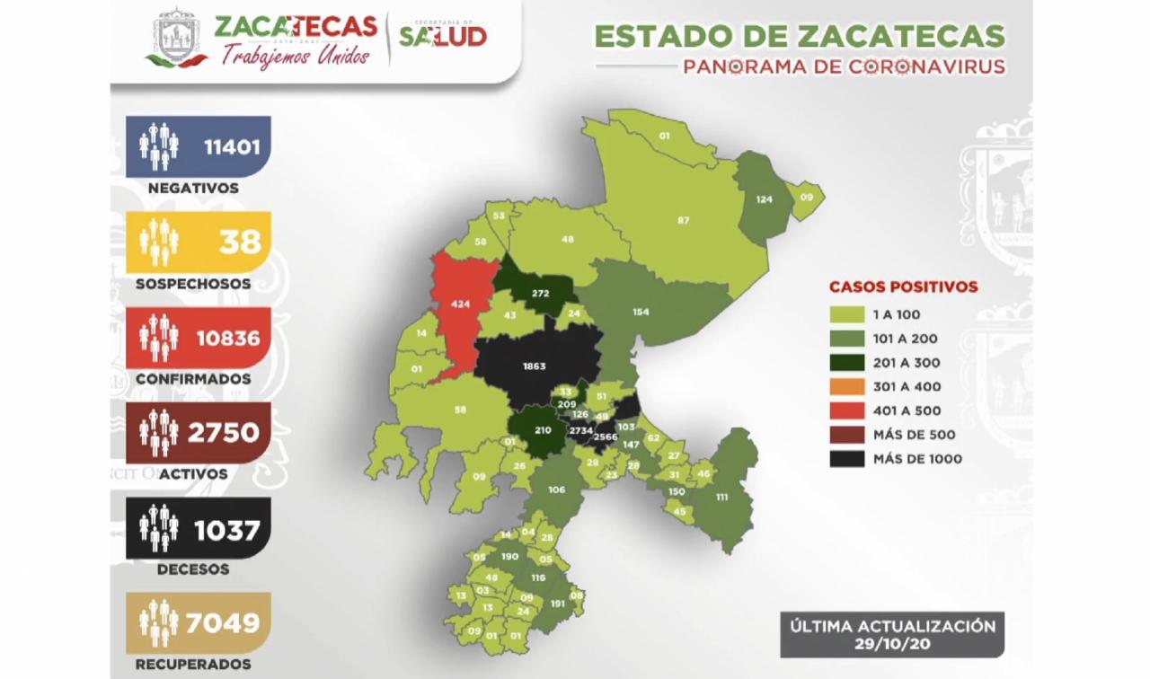 Octubre supera número contagios por Covid-19 en Zacatecas