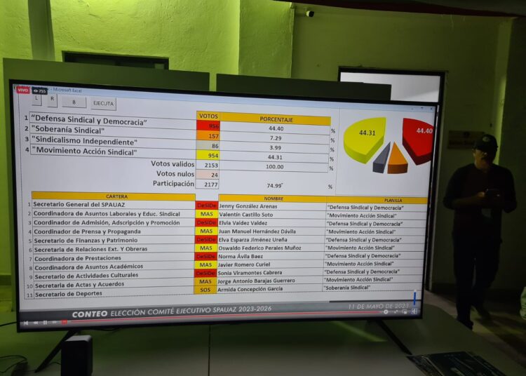 Jenny González será la próxima secretaria general del SPAUAZ