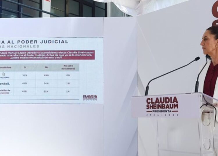 Sheinbaum da a conocer resultados de las encuestas sobre reforma al Poder Judicial