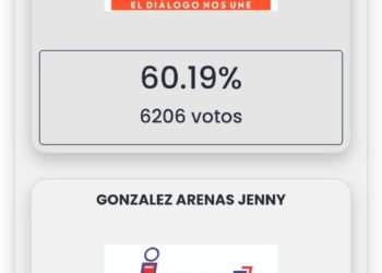 Aventaja Ángel Román a Jenny González, en la elección por rectoría UAZ