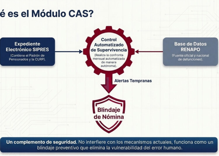 Presenta Issstezac Control Automatizado de Supervivencia para jubilados y pensionados