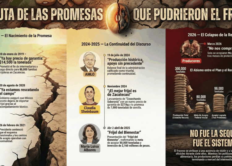 Zacatecas, el estado donde el frijol se pudre y los coyotes son primero