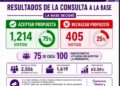 SITTEZ acepta propuesta de Gobierno, pero condicionan regreso a clases con firma de minuta