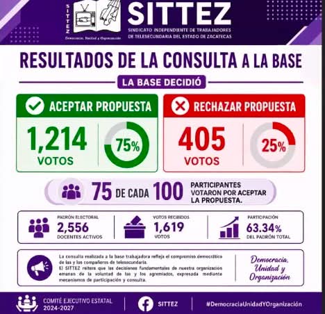 SITTEZ acepta propuesta de Gobierno, pero condicionan regreso a clases con firma de minuta