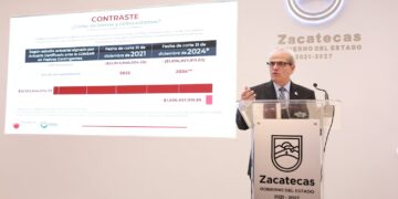 La reserva técnica del ISSSTEZAC debe usarse para el pago de pensiones: Ignacio Sánchez